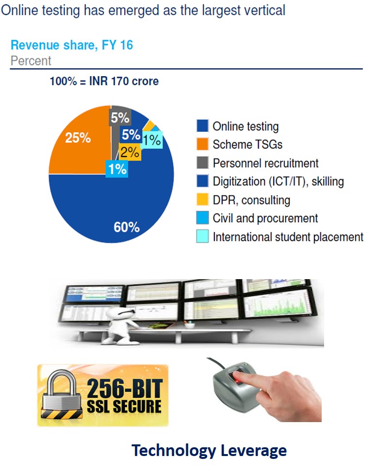 Large Scale Online Testing